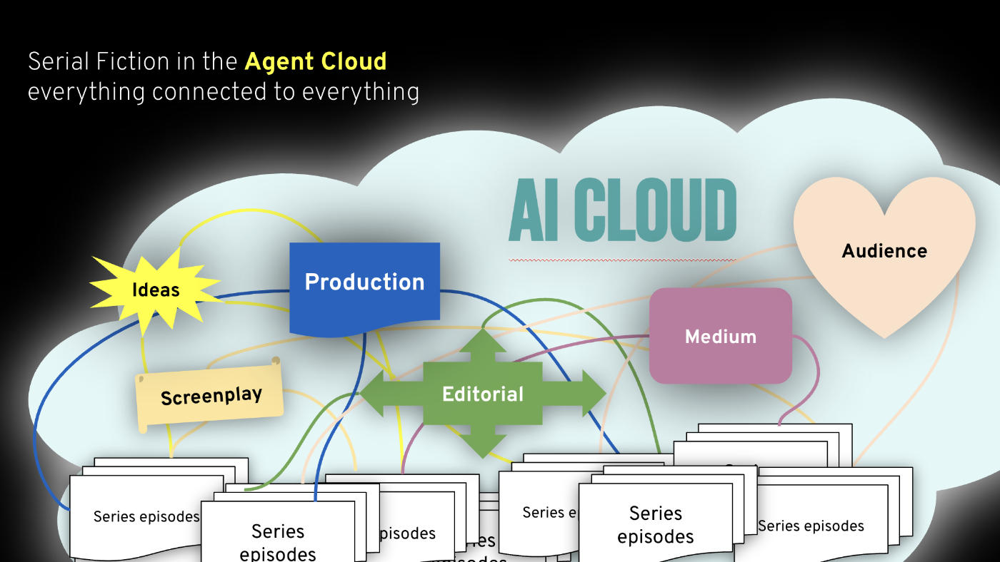 Agent workflows — AI Cloud