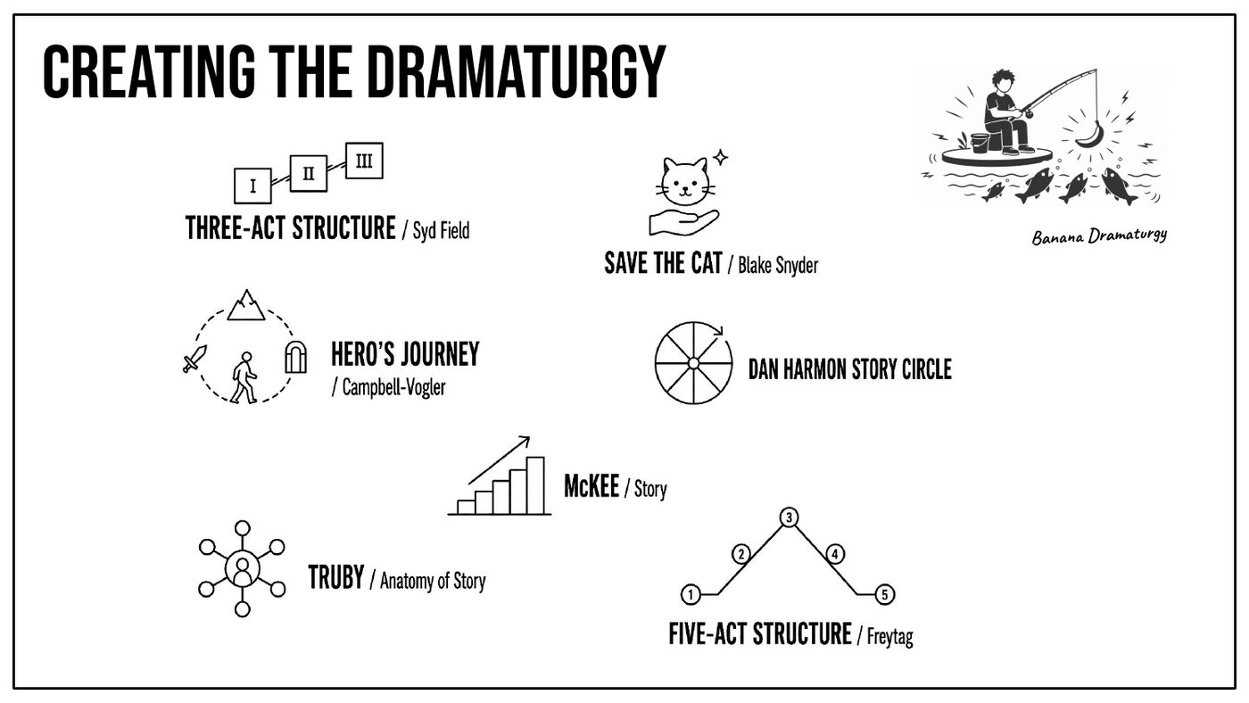 Dramaturgy