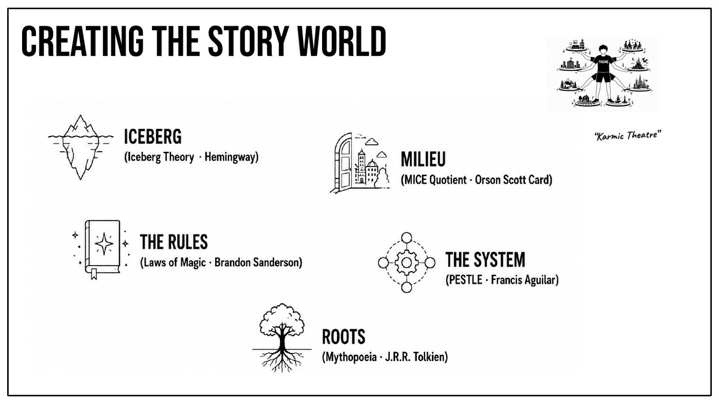 Story World